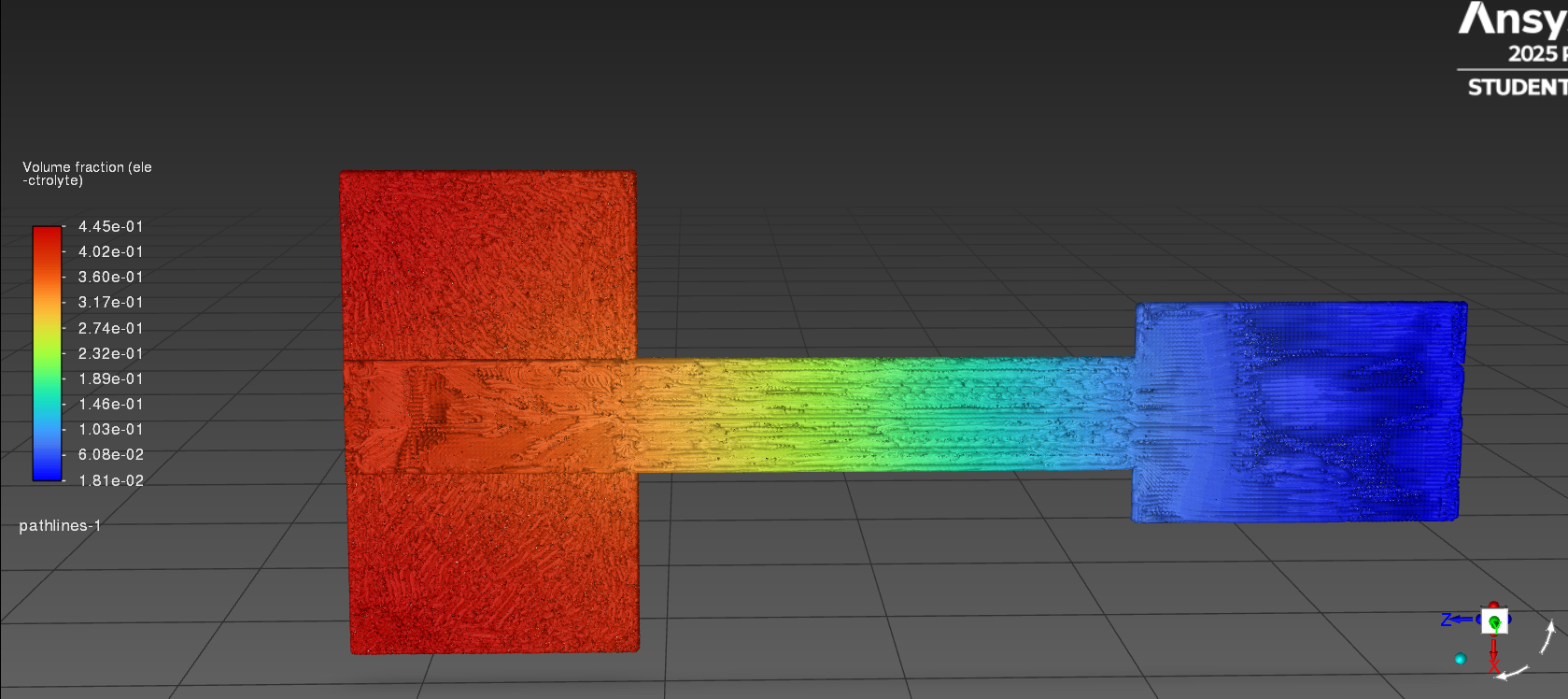Velocity Characterization